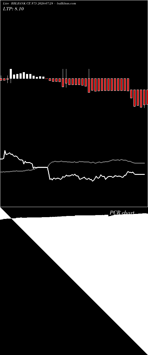  option chart RBLBANK CE 375 2026-07-28 