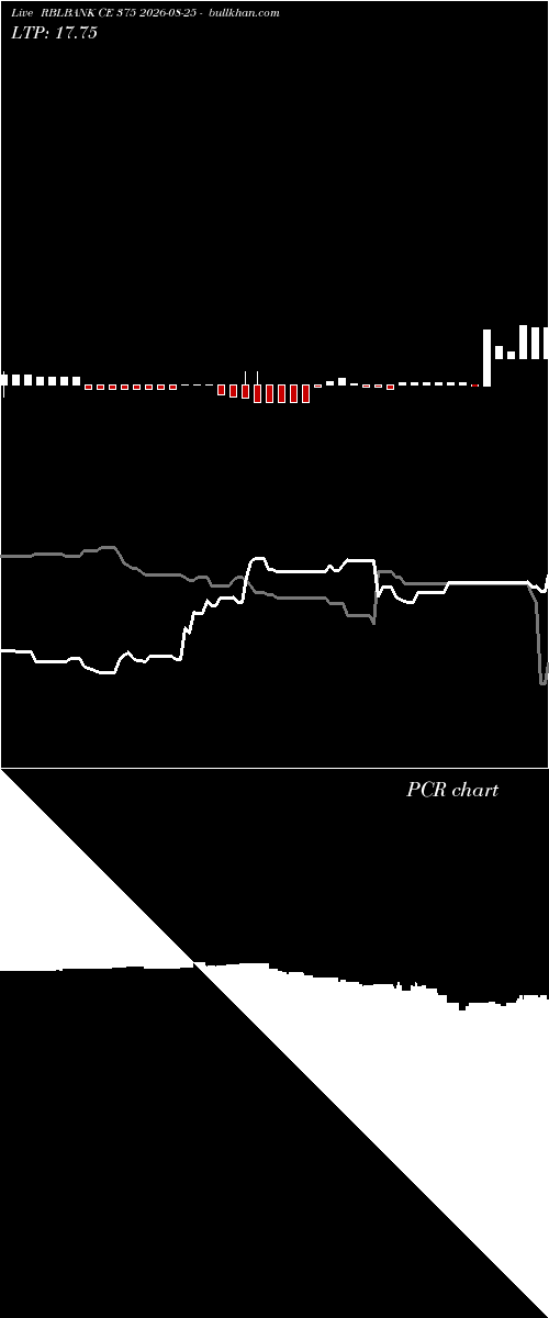  option chart RBLBANK CE 375 2026-08-25 