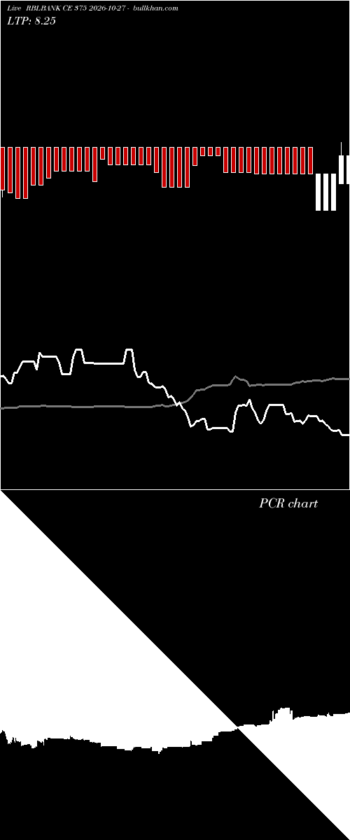  option chart RBLBANK CE 375 2026-10-27 
