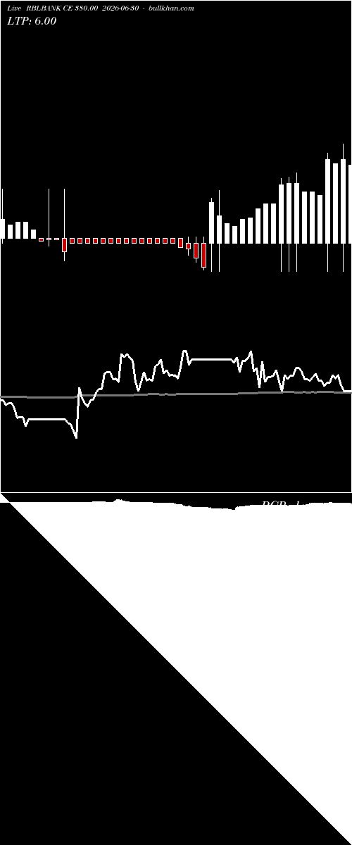  option chart RBLBANK CE 380.00 2026-06-30 
