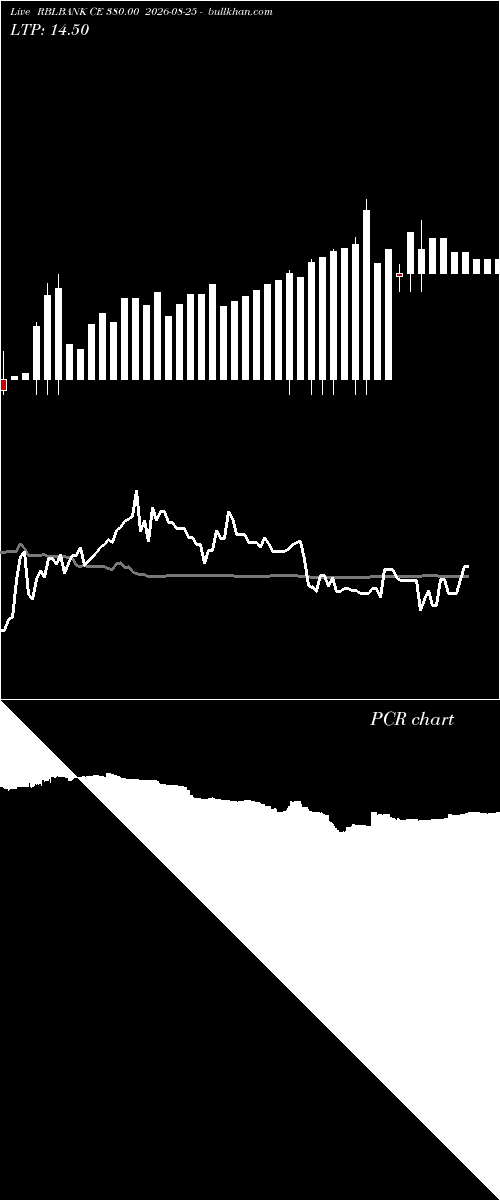 option chart RBLBANK CE 380.00 2026-08-25 