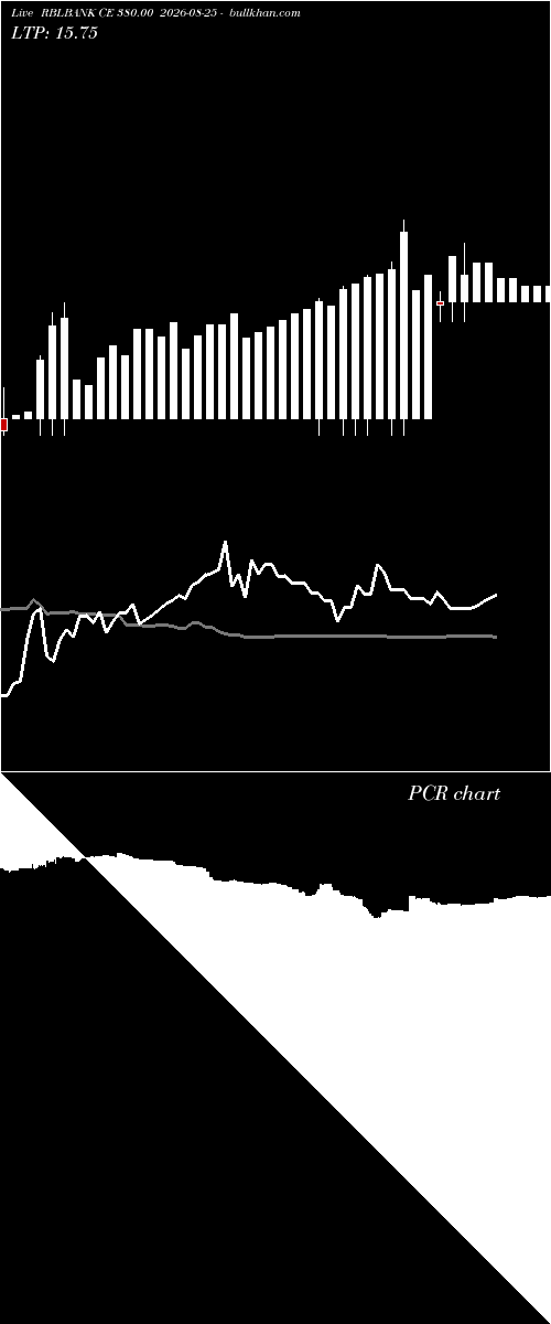  option chart RBLBANK CE 380.00 2026-08-25 