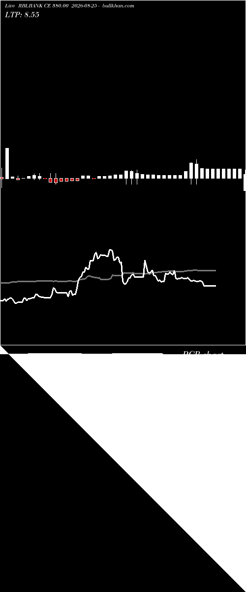  option chart RBLBANK CE 380.00 2026-08-25 