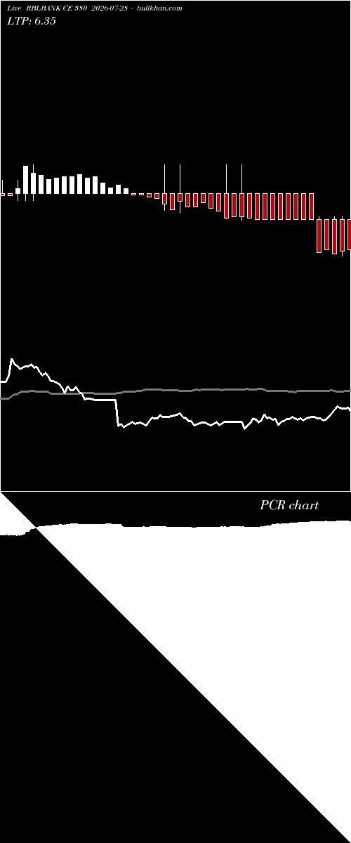  option chart RBLBANK CE 380 2026-07-28 