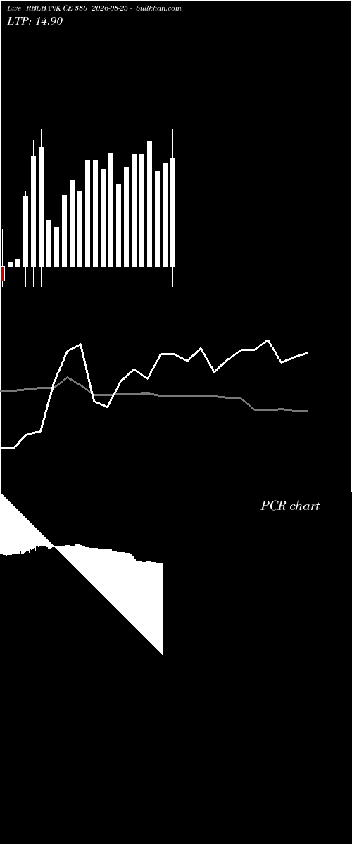  option chart RBLBANK CE 380 2026-08-25 