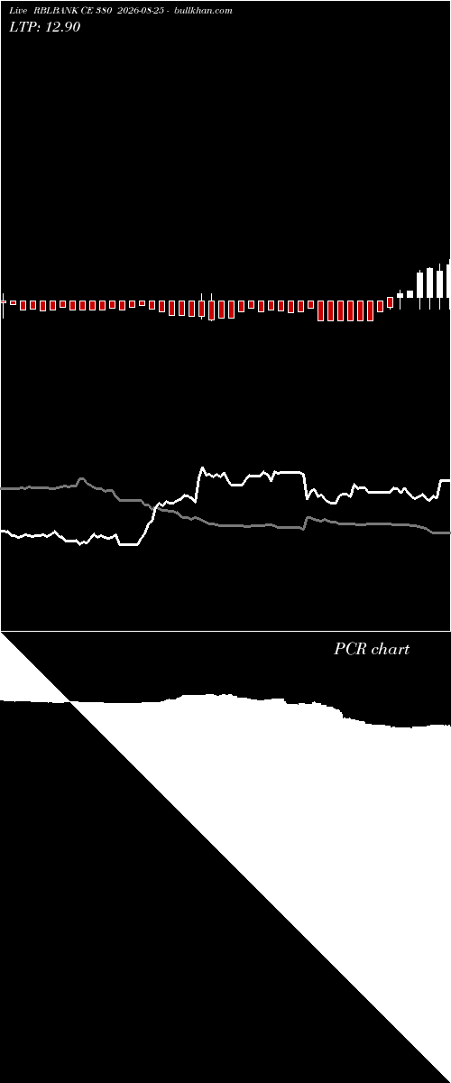  option chart RBLBANK CE 380 2026-08-25 