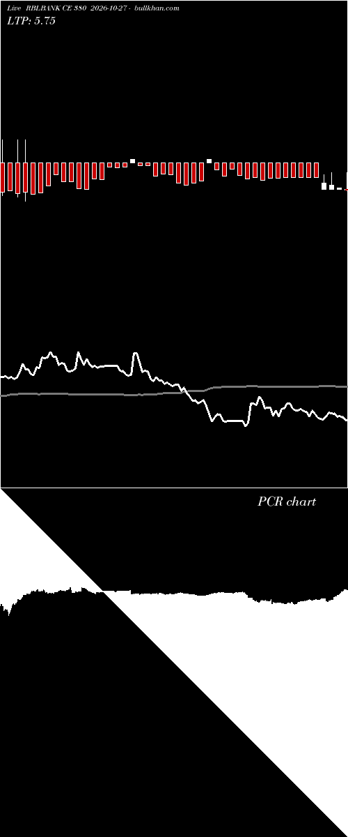  option chart RBLBANK CE 380 2026-10-27 