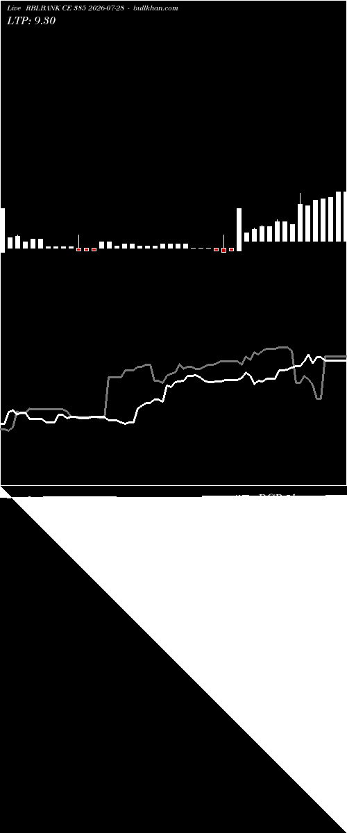  option chart RBLBANK CE 385 2026-07-28 