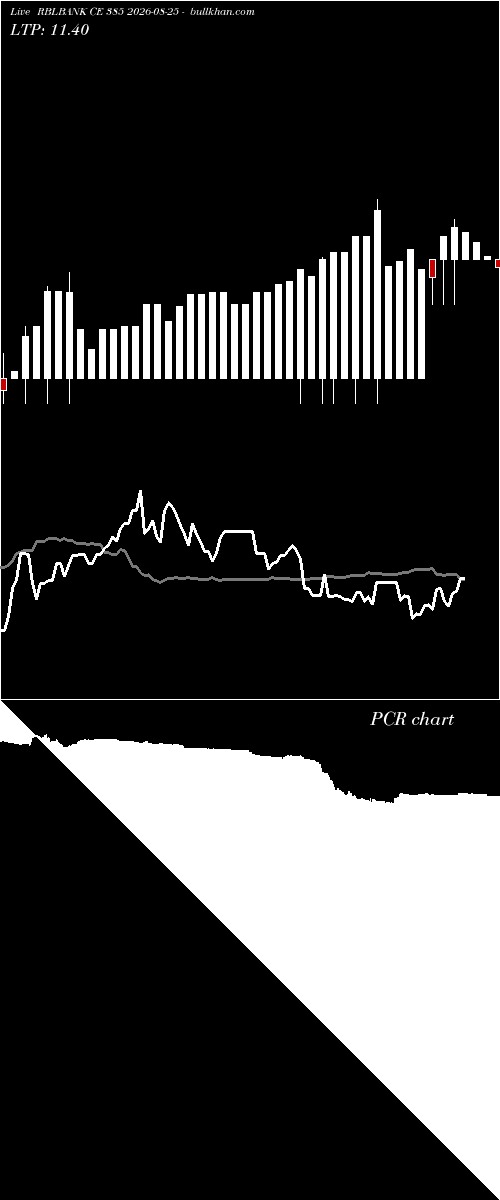  option chart RBLBANK CE 385 2026-08-25 