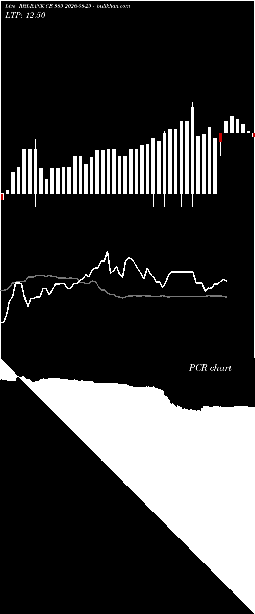  option chart RBLBANK CE 385 2026-08-25 