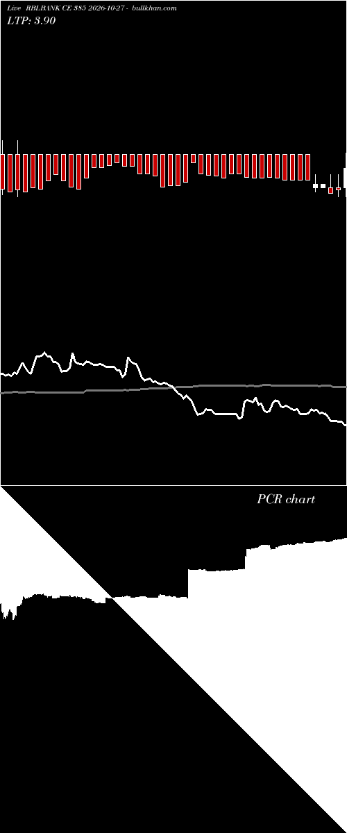  option chart RBLBANK CE 385 2026-10-27 