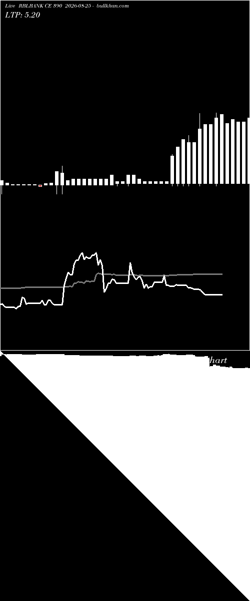  option chart RBLBANK CE 390 2026-08-25 