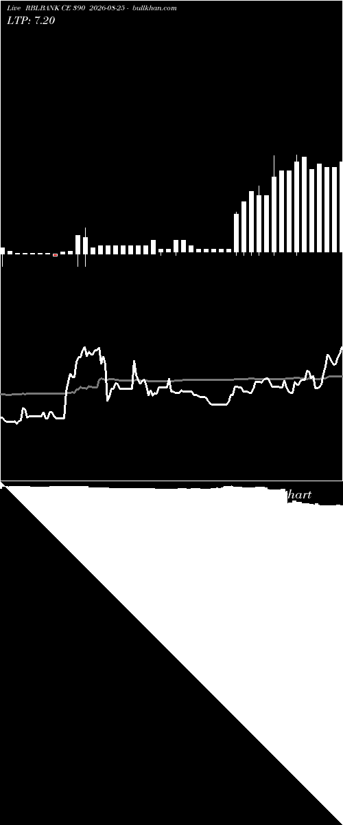  option chart RBLBANK CE 390 2026-08-25 
