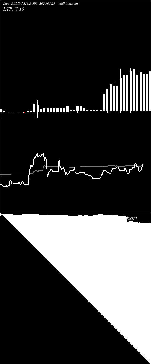  option chart RBLBANK CE 390 2026-08-25 