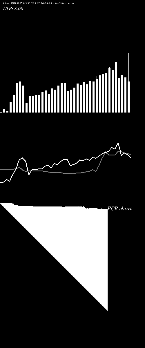  option chart RBLBANK CE 395 2026-08-25 