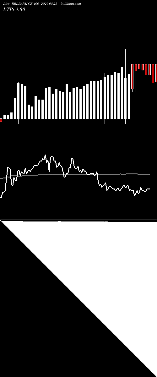  option chart RBLBANK CE 400 2026-08-25 