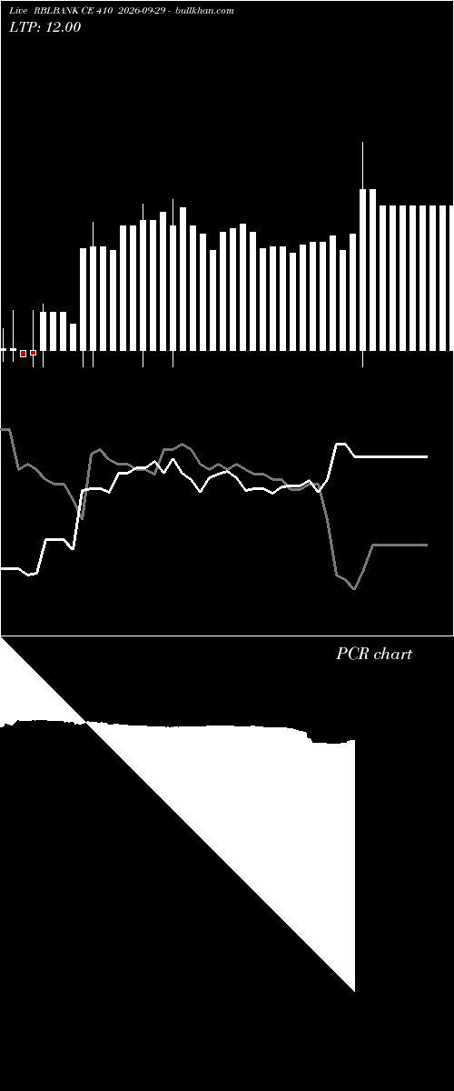  option chart RBLBANK CE 410 2026-09-29 