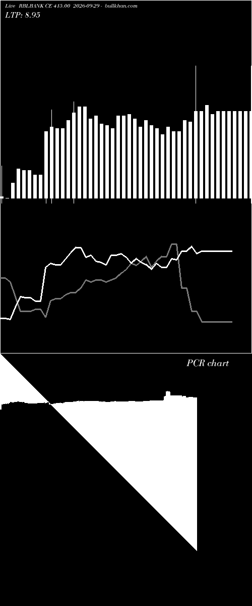  option chart RBLBANK CE 415.00 2026-09-29 
