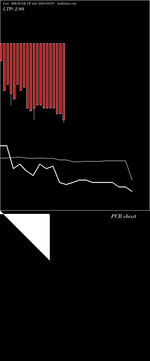  option chart RBLBANK CE 425 2026-09-29 