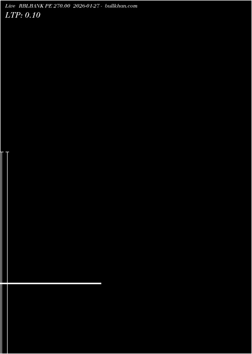  option chart RBLBANK PE 270.00 2026-01-27 