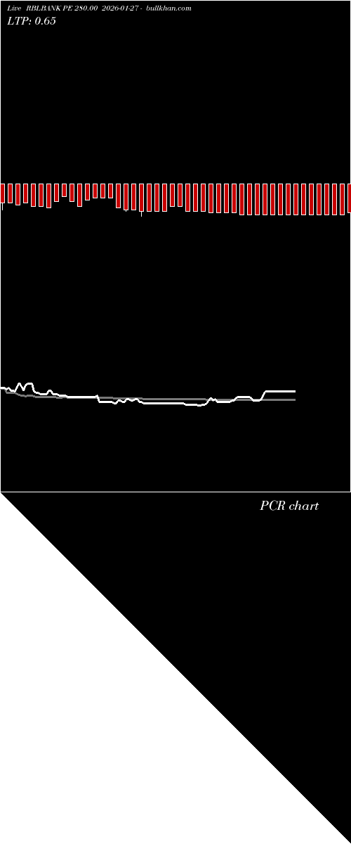  option chart RBLBANK PE 280.00 2026-01-27 