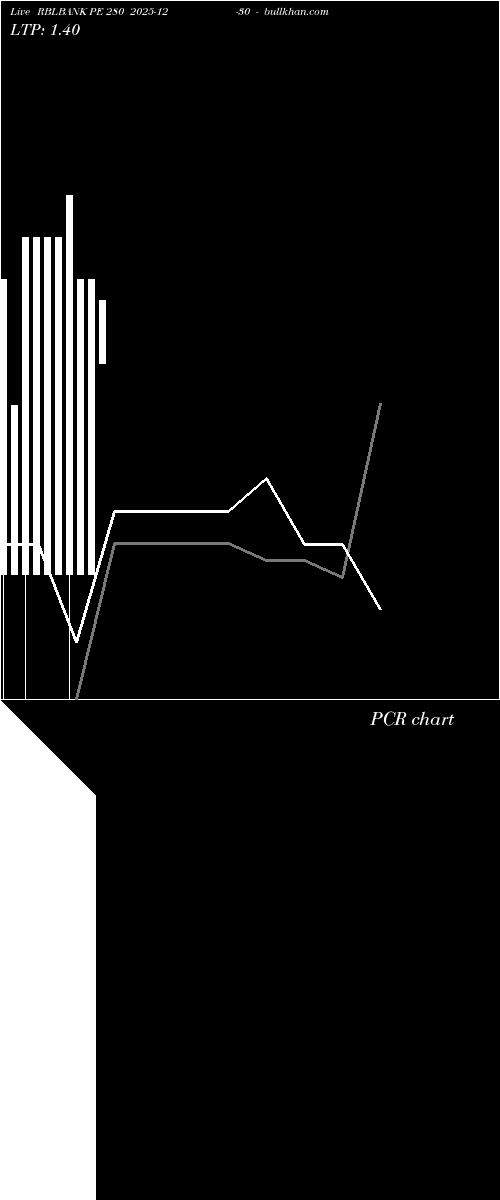  option chart RBLBANK PE 280 2025-12-30 