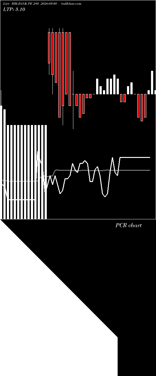  option chart RBLBANK PE 280 2026-03-30 