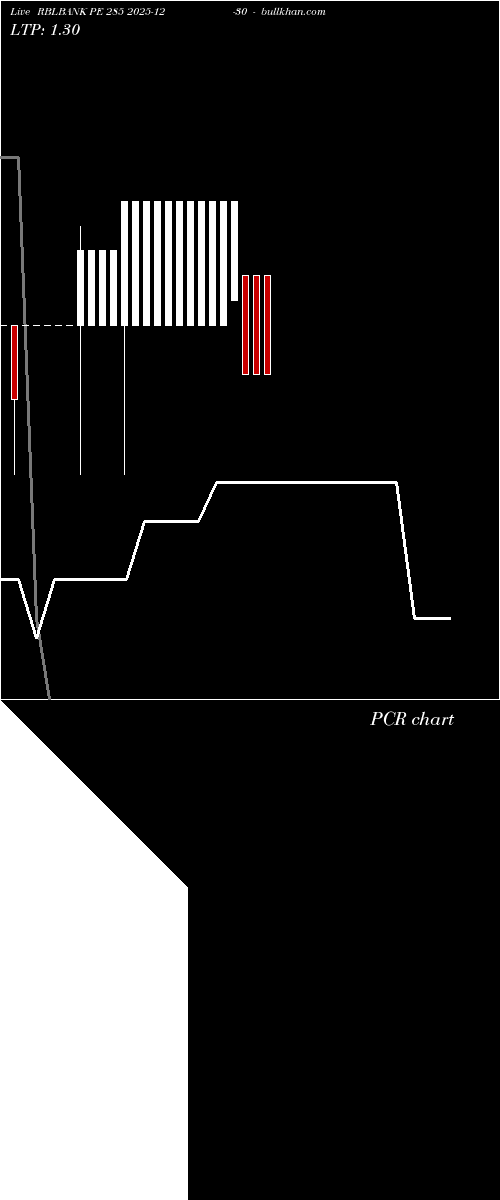  option chart RBLBANK PE 285 2025-12-30 