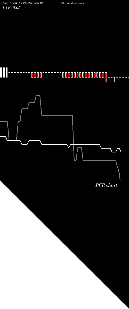  option chart RBLBANK PE 285 2025-12-30 
