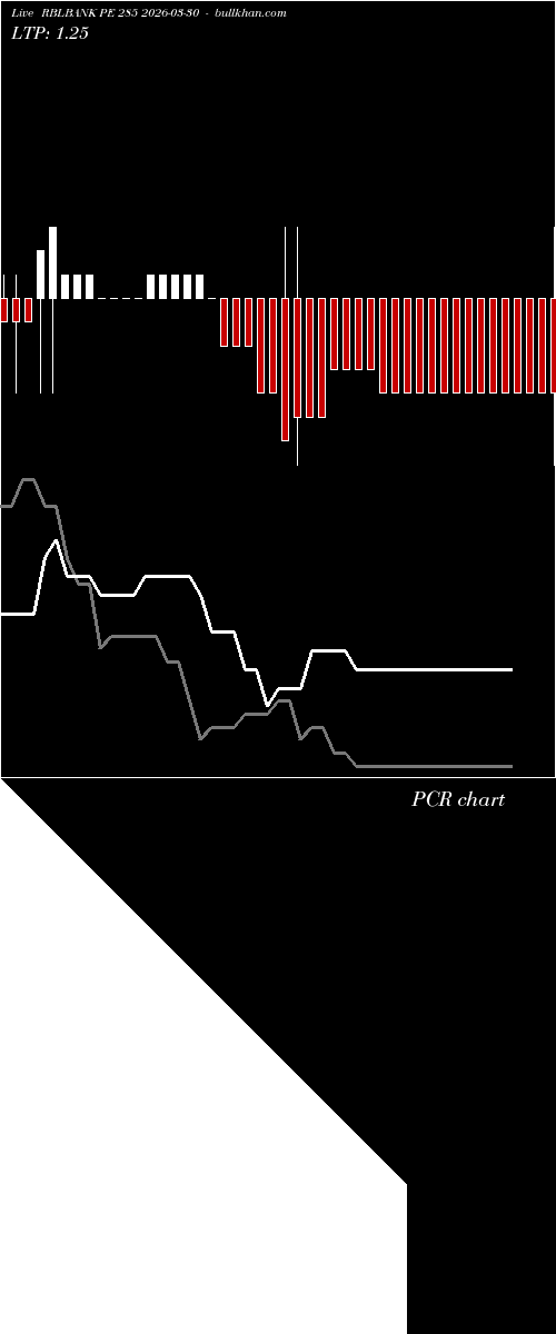  option chart RBLBANK PE 285 2026-03-30 