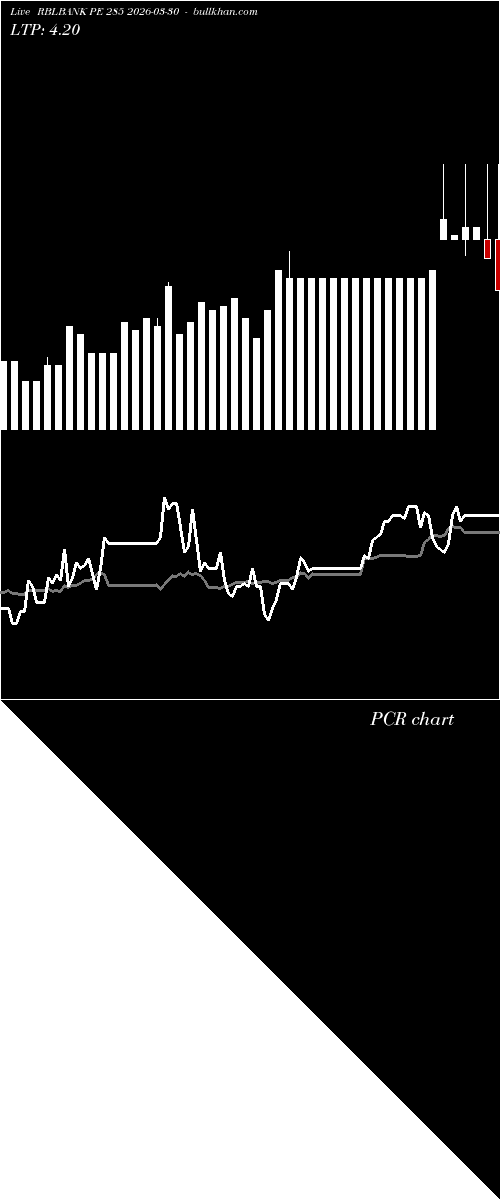  option chart RBLBANK PE 285 2026-03-30 