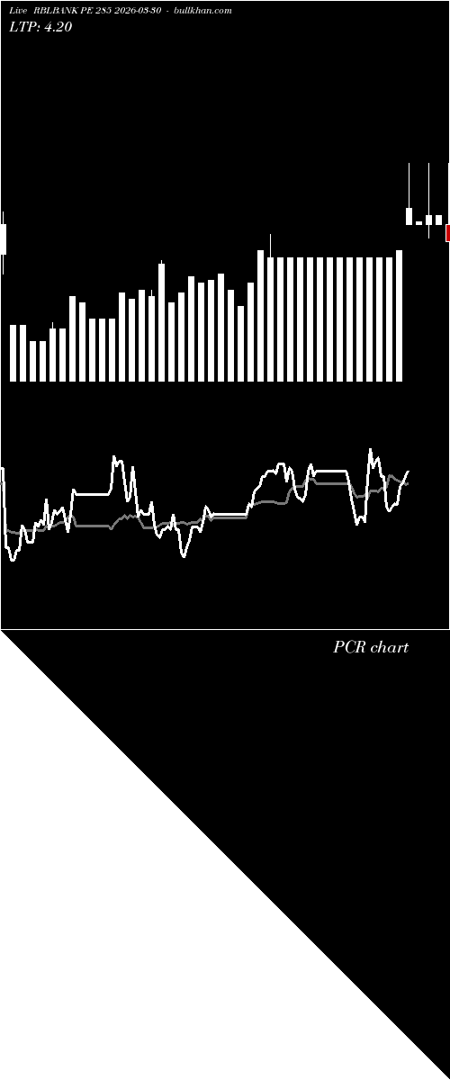  option chart RBLBANK PE 285 2026-03-30 