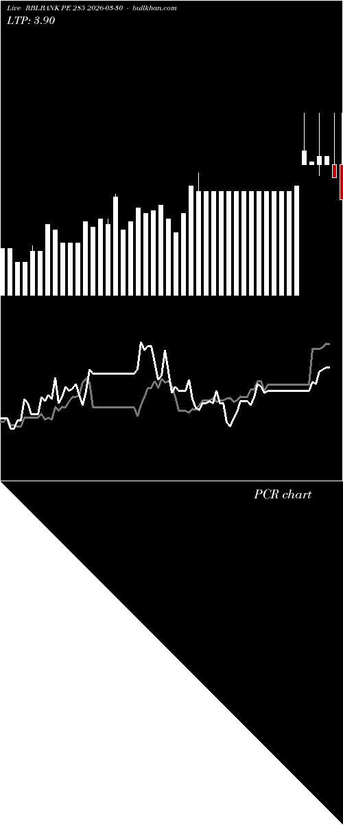  option chart RBLBANK PE 285 2026-03-30 