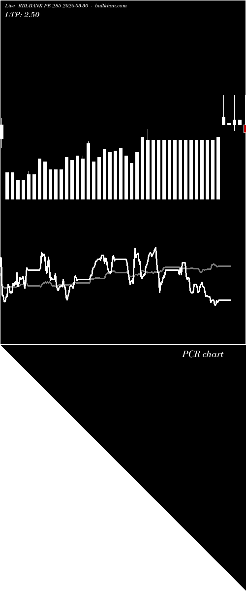  option chart RBLBANK PE 285 2026-03-30 