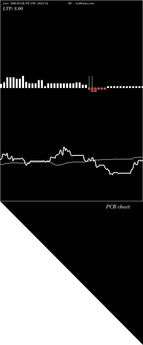  option chart RBLBANK PE 290 2025-12-30 