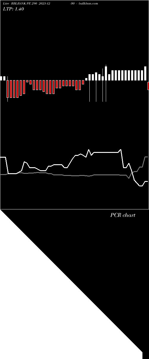  option chart RBLBANK PE 290 2025-12-30 