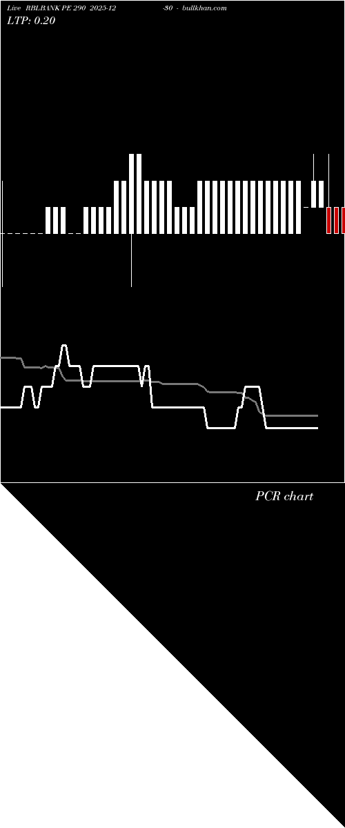  option chart RBLBANK PE 290 2025-12-30 