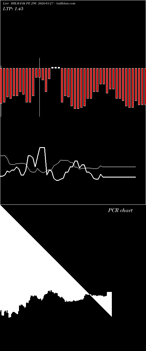  option chart RBLBANK PE 290 2026-01-27 