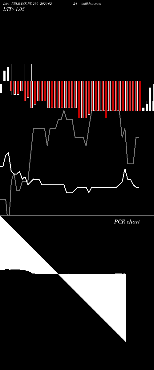  option chart RBLBANK PE 290 2026-02-24 