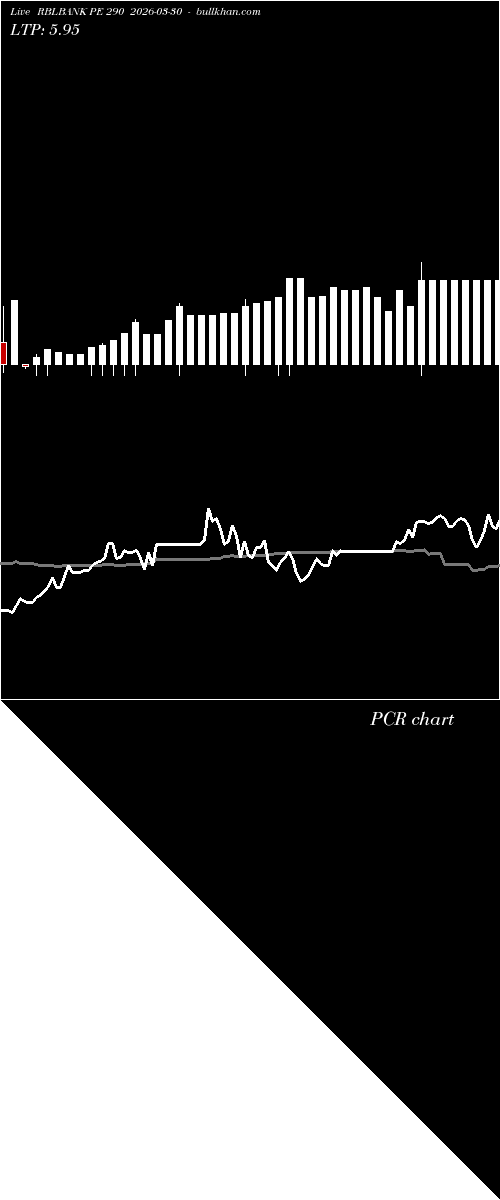  option chart RBLBANK PE 290 2026-03-30 
