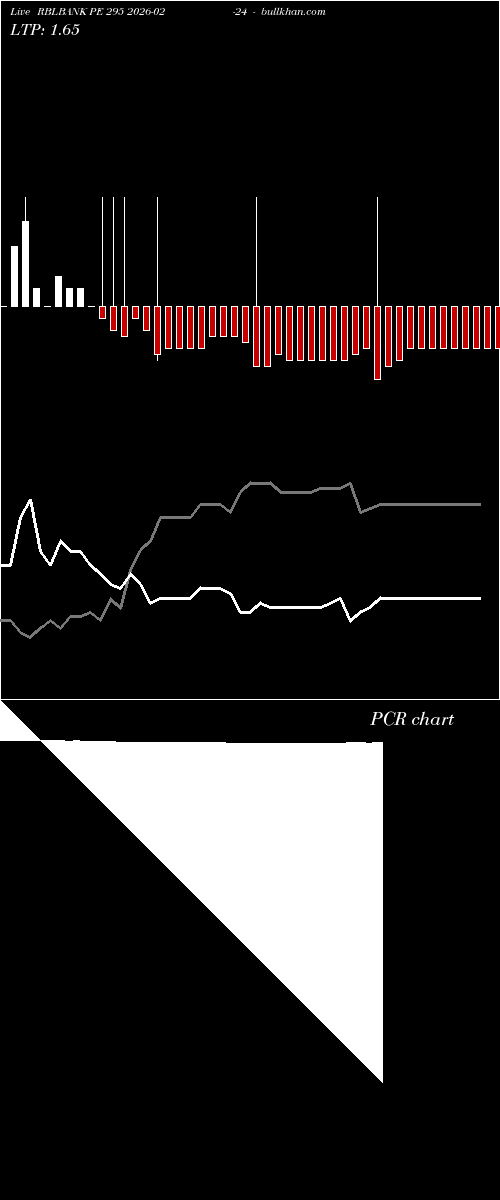  option chart RBLBANK PE 295 2026-02-24 
