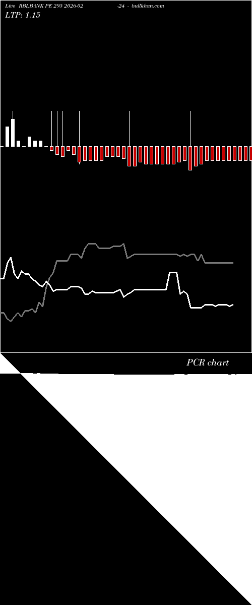  option chart RBLBANK PE 295 2026-02-24 