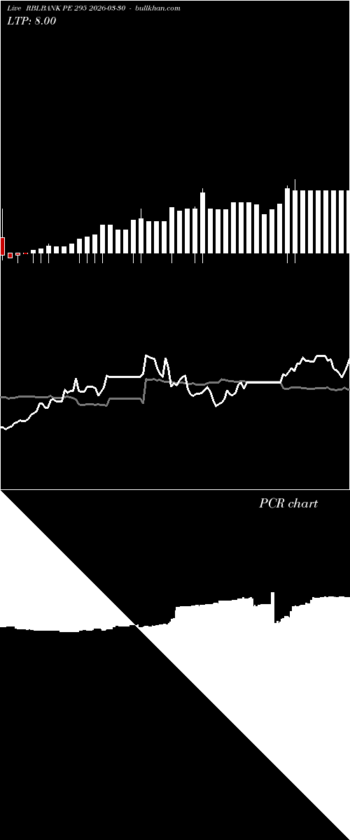  option chart RBLBANK PE 295 2026-03-30 