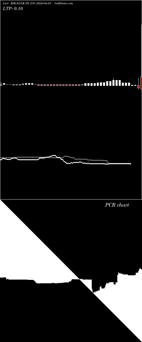  option chart RBLBANK PE 295 2026-04-28 