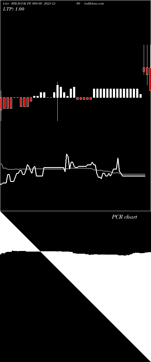  option chart RBLBANK PE 300.00 2025-12-30 