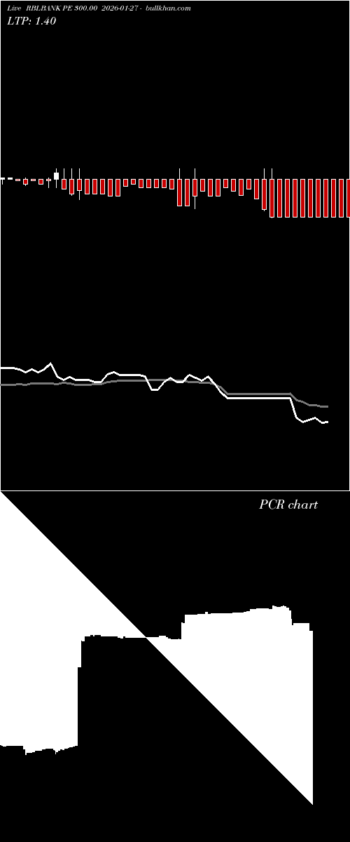 option chart RBLBANK PE 300.00 2026-01-27 