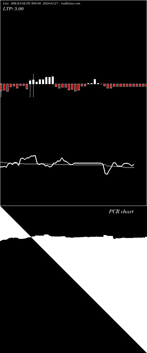  option chart RBLBANK PE 300.00 2026-01-27 