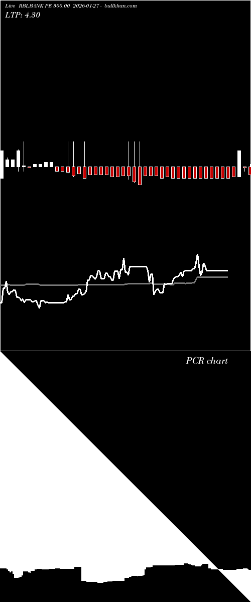  option chart RBLBANK PE 300.00 2026-01-27 
