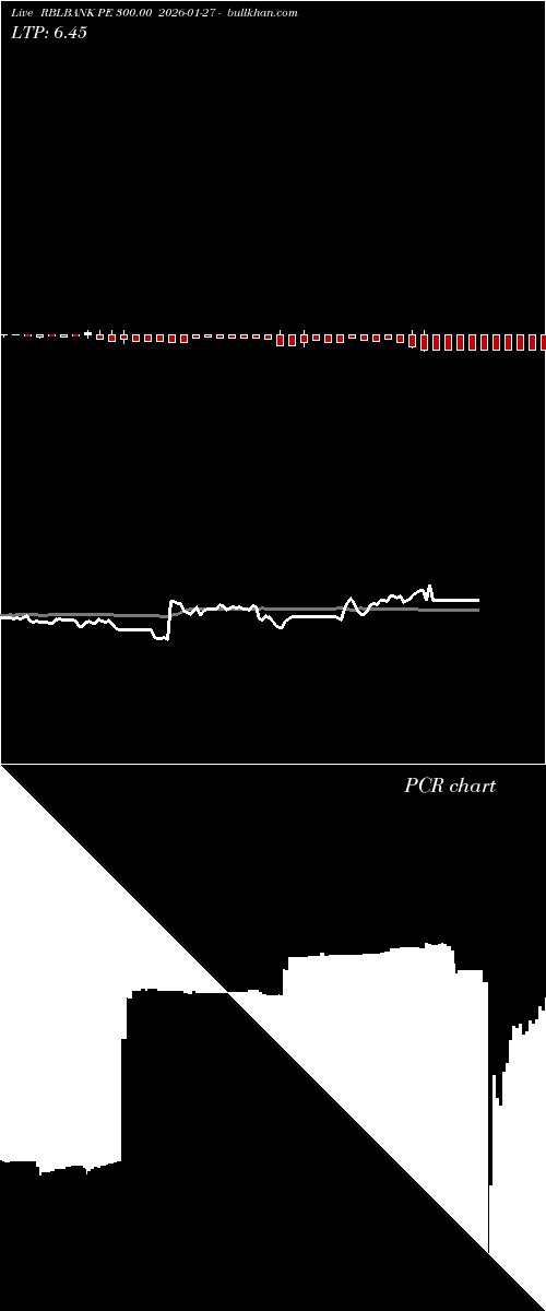  option chart RBLBANK PE 300.00 2026-01-27 