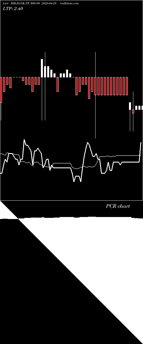  option chart RBLBANK PE 300.00 2026-04-28 